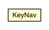 Package class diagram package KeyNav