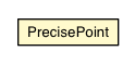 Package class diagram package PrecisePoint