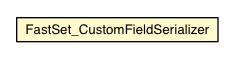 Package class diagram package FastSet_CustomFieldSerializer