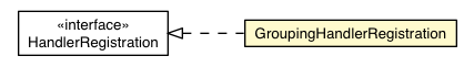 Package class diagram package GroupingHandlerRegistration