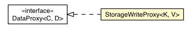 Package class diagram package StorageWriteProxy