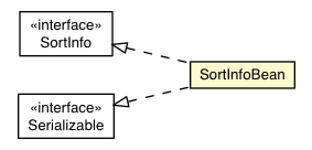 Package class diagram package SortInfoBean