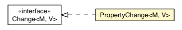 Package class diagram package Store.PropertyChange