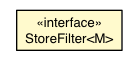 Package class diagram package Store.StoreFilter