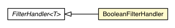 Package class diagram package BooleanFilterHandler
