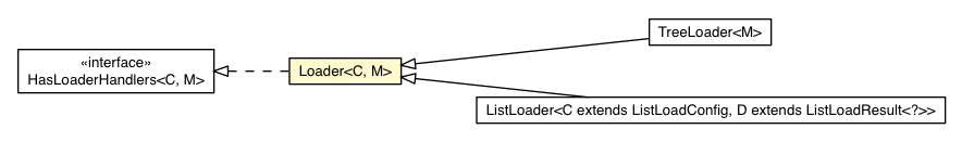 Package class diagram package Loader