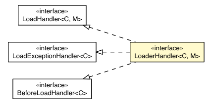 Package class diagram package LoaderHandler