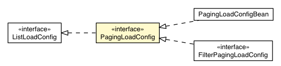 Package class diagram package PagingLoadConfig