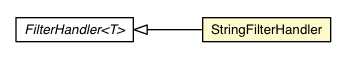 Package class diagram package StringFilterHandler
