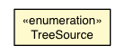 Package class diagram package DND.TreeSource