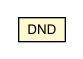 Package class diagram package DND