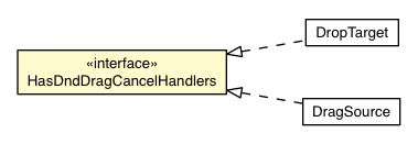 Package class diagram package DndDragCancelEvent.HasDndDragCancelHandlers
