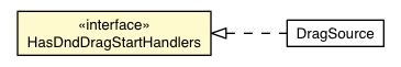 Package class diagram package DndDragStartEvent.HasDndDragStartHandlers