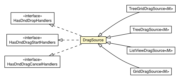 Package class diagram package DragSource