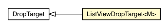 Package class diagram package ListViewDropTarget