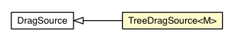 Package class diagram package TreeDragSource