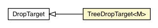 Package class diagram package TreeDropTarget