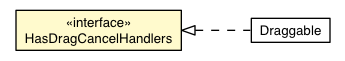 Package class diagram package DragCancelEvent.HasDragCancelHandlers