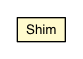 Package class diagram package Shim