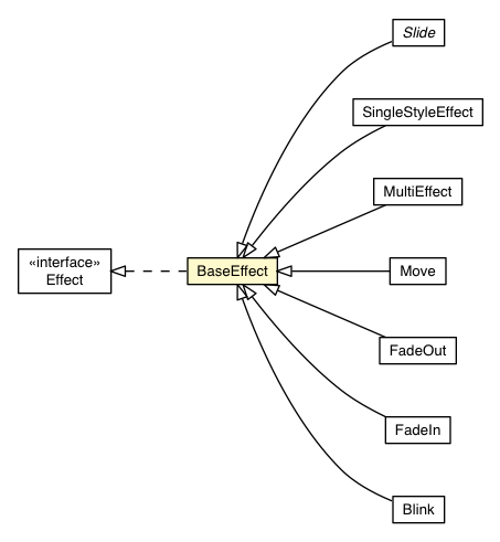 Package class diagram package BaseEffect