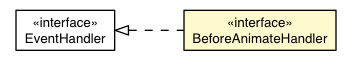 Package class diagram package BeforeAnimateEvent.BeforeAnimateHandler