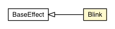 Package class diagram package Blink