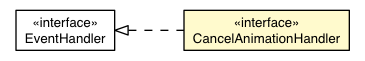 Package class diagram package CancelAnimationEvent.CancelAnimationHandler