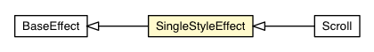 Package class diagram package SingleStyleEffect