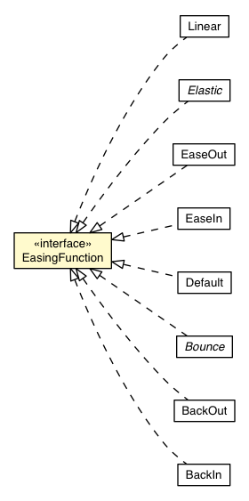 Package class diagram package EasingFunction