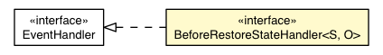 Package class diagram package BeforeRestoreStateEvent.BeforeRestoreStateHandler