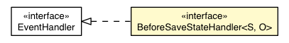 Package class diagram package BeforeSaveStateEvent.BeforeSaveStateHandler