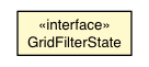 Package class diagram package GridFilterStateHandler.GridFilterState