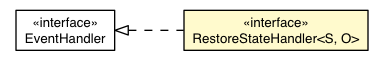 Package class diagram package RestoreStateEvent.RestoreStateHandler