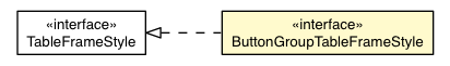 Package class diagram package ButtonGroupBaseAppearance.ButtonGroupTableFrameStyle