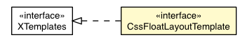 Package class diagram package CssFloatLayoutDefaultAppearance.CssFloatLayoutTemplate