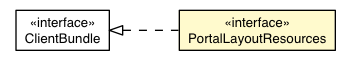 Package class diagram package PortalLayoutDefaultAppearance.PortalLayoutResources