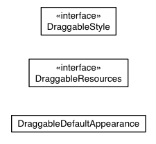 Package class diagram package com.sencha.gxt.theme.base.client.draggable