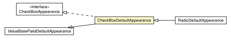 Package class diagram package CheckBoxDefaultAppearance