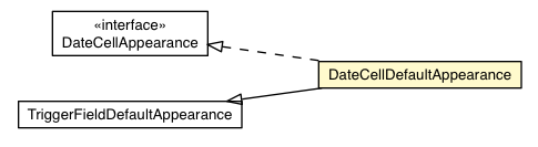 Package class diagram package DateCellDefaultAppearance