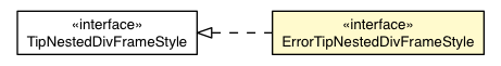 Package class diagram package ErrorTipDefaultAppearance.ErrorTipNestedDivFrameStyle