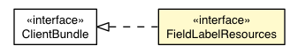 Package class diagram package FieldLabelDefaultAppearance.FieldLabelResources