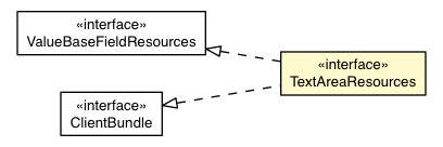 Package class diagram package TextAreaDefaultAppearance.TextAreaResources