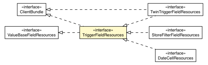 Package class diagram package TriggerFieldDefaultAppearance.TriggerFieldResources