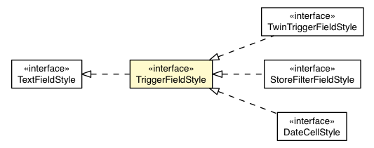 Package class diagram package TriggerFieldDefaultAppearance.TriggerFieldStyle