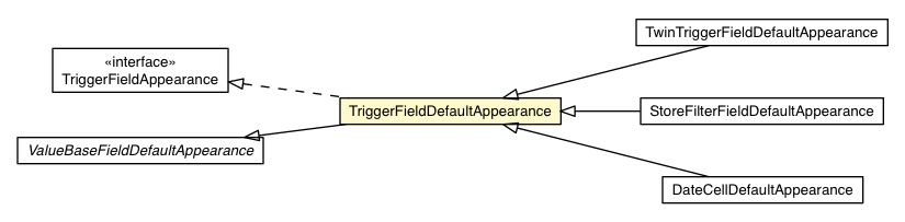 Package class diagram package TriggerFieldDefaultAppearance