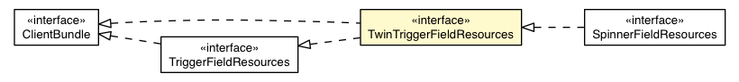 Package class diagram package TwinTriggerFieldDefaultAppearance.TwinTriggerFieldResources