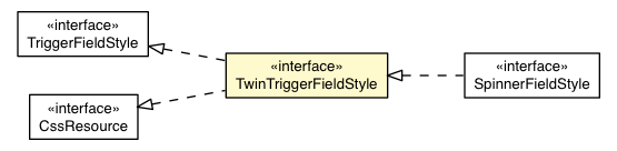 Package class diagram package TwinTriggerFieldDefaultAppearance.TwinTriggerFieldStyle