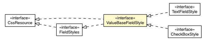 Package class diagram package ValueBaseFieldDefaultAppearance.ValueBaseFieldStyle