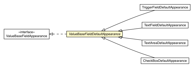 Package class diagram package ValueBaseFieldDefaultAppearance