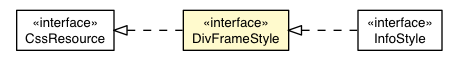 Package class diagram package DivFrame.DivFrameStyle